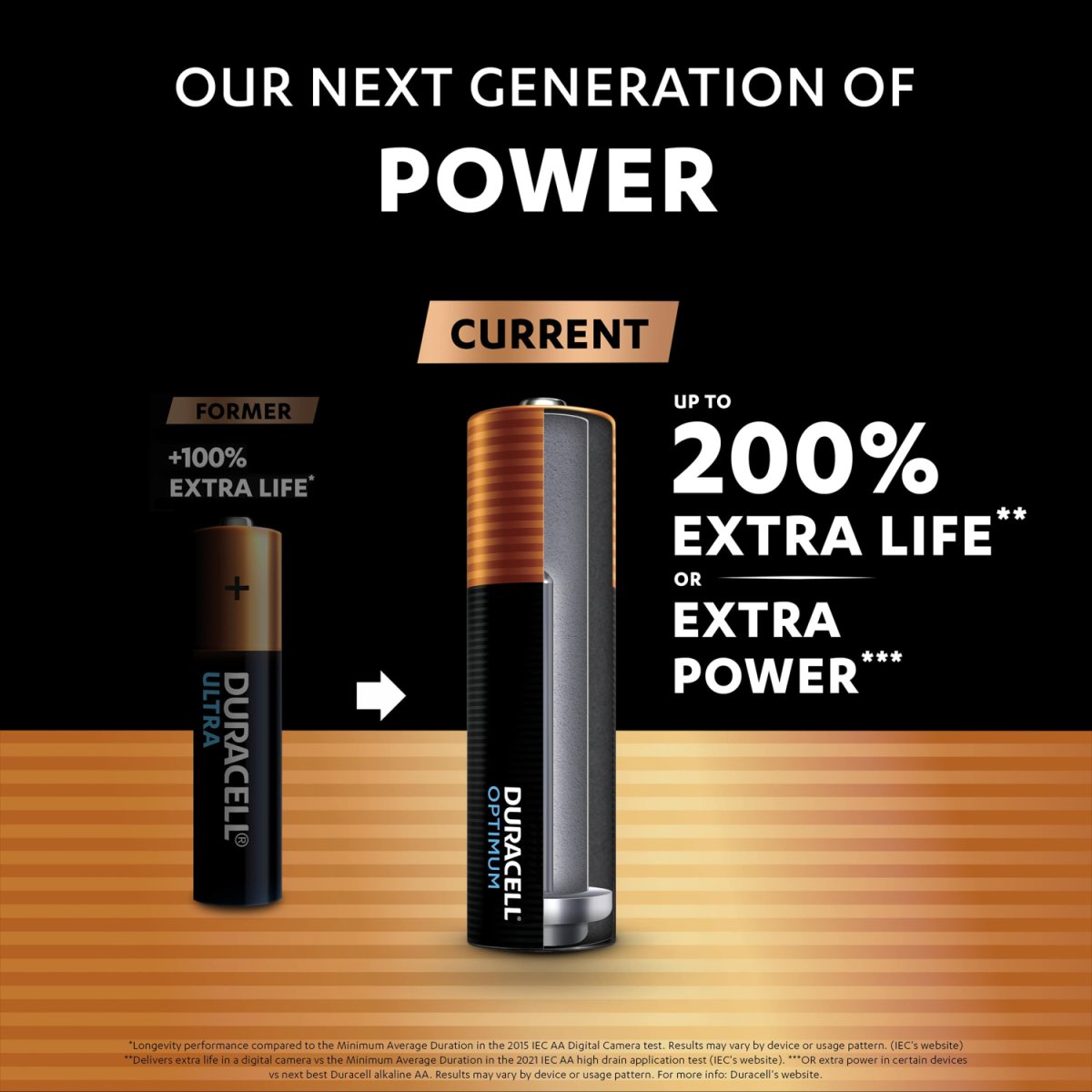 Duracell Optimum AA 4 Batteries - Intamarque - Wholesale 5000394139176